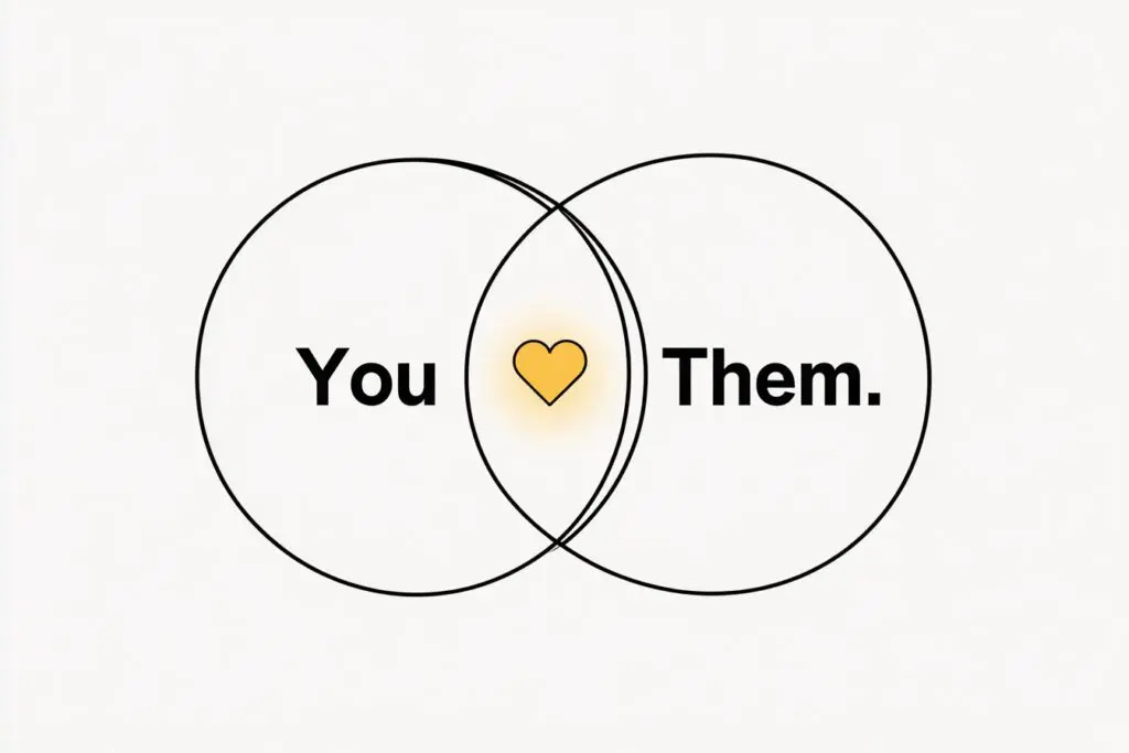 A Venn diagram showing a connection explaining the answer to the FAQ on how does Hinge work - Dating Man Secrets - Psychology Attraction Tips Revealed A Venn diagram showing a connection explaining the answer to the FAQ on how does Hinge work