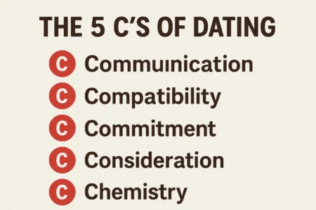 what are the 5 cs of dating