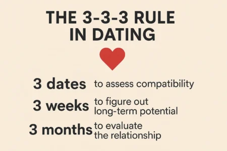 what is the 3 3 3 rule in dating
