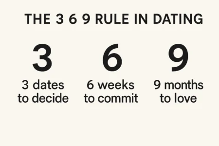what is the 3 6 9 rule in dating