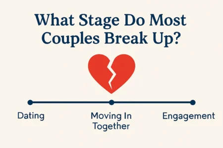what stage do most couples break up